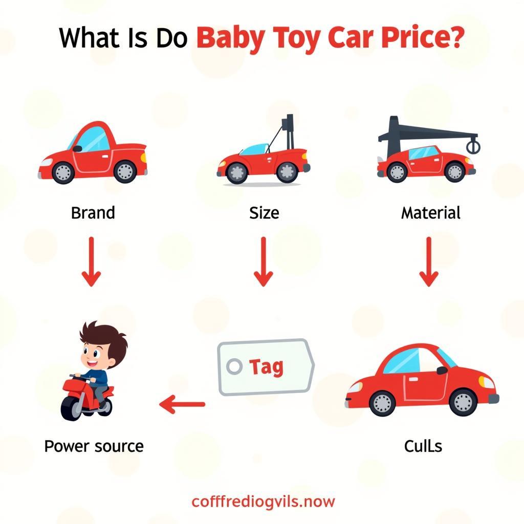 Factors Affecting Baby Toy Car Prices in Pakistan