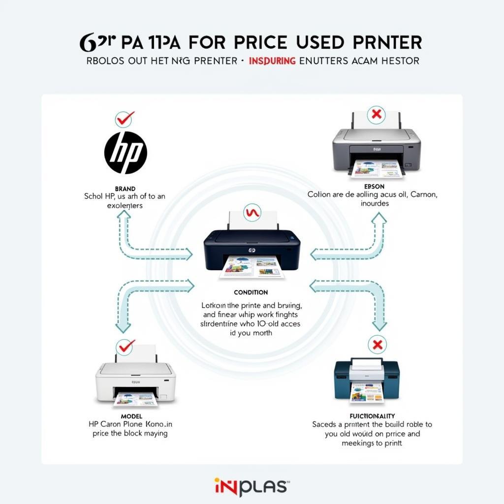 Factors Affecting 2nd Hand Printer Prices