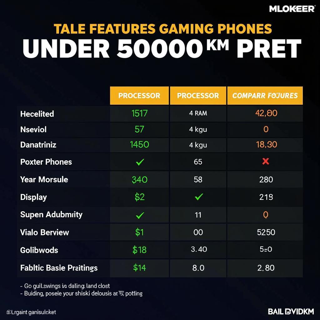 Comparison of Key Gaming Phone Features