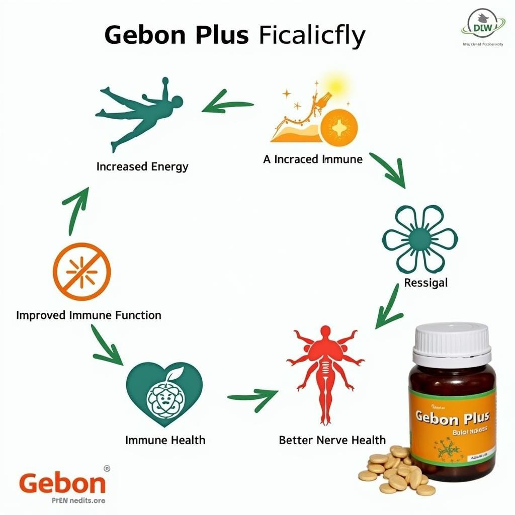 Gebon Plus Tablet Benefits