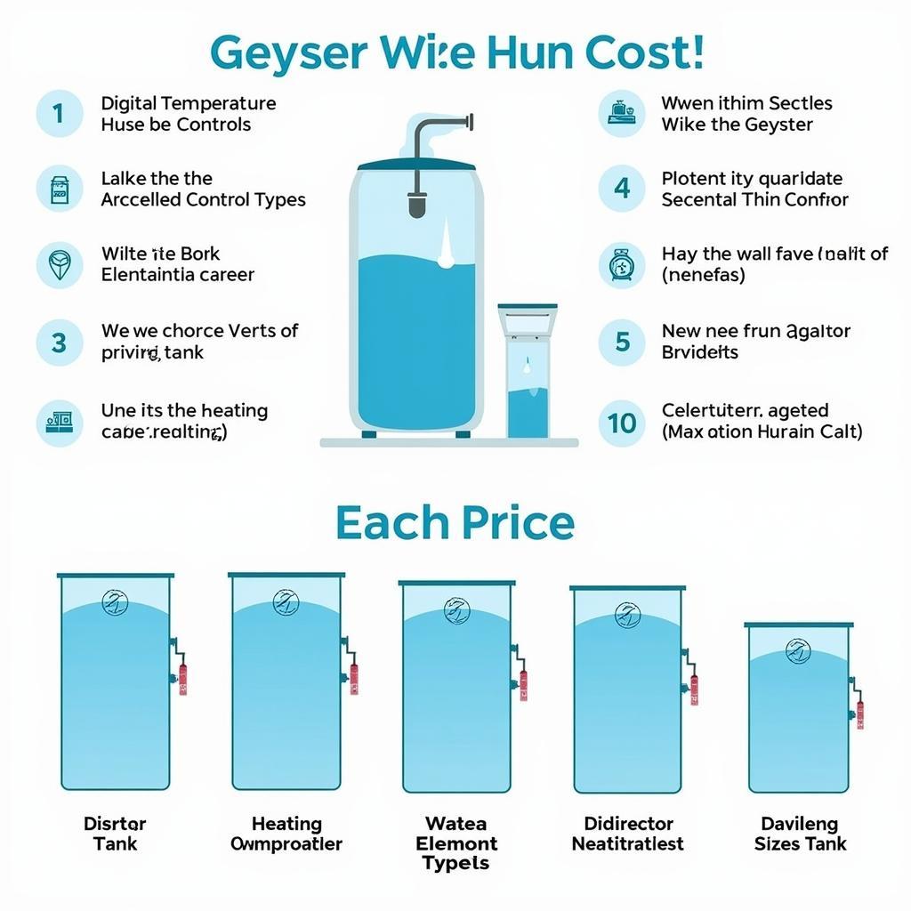 Geyser Features Impacting Price in Pakistan