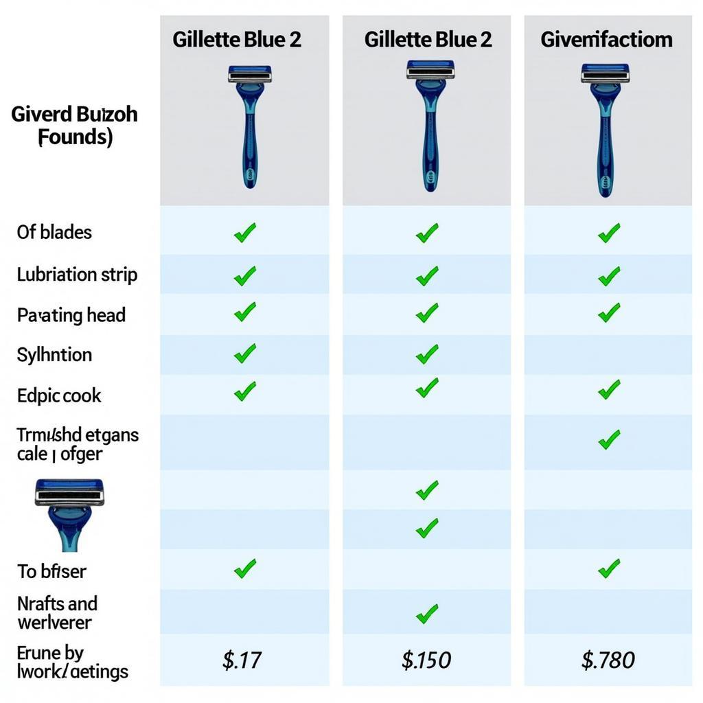 Comparing Gillette Blue 2 with other razor brands available in Pakistan