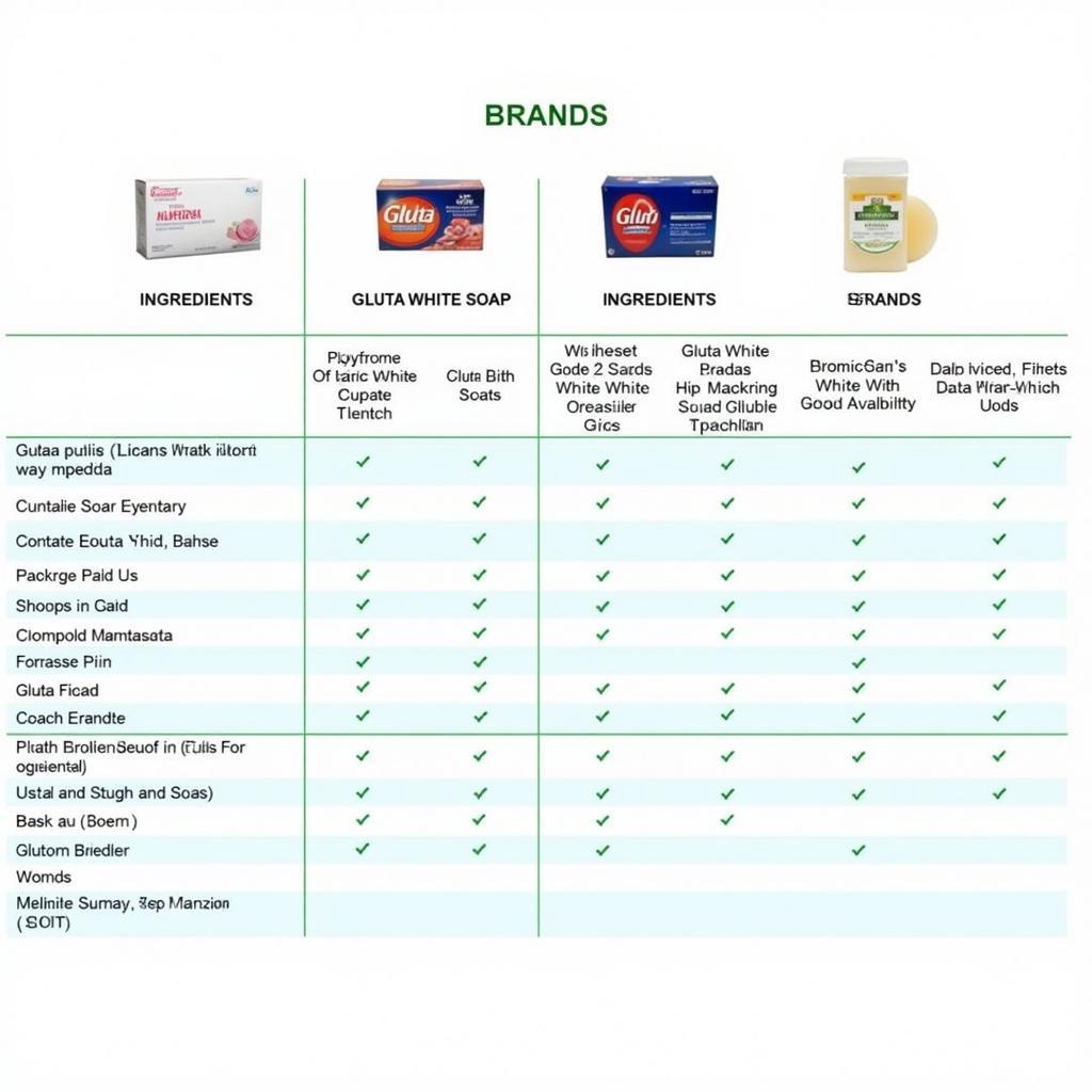 Comparison of Different Gluta White Soap Brands in Pakistan