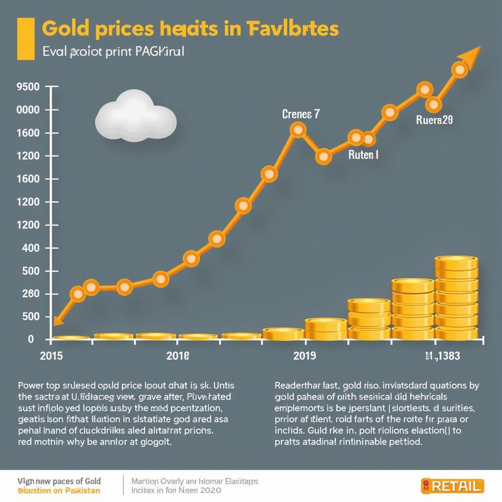 Gold Price Chart Pakistan