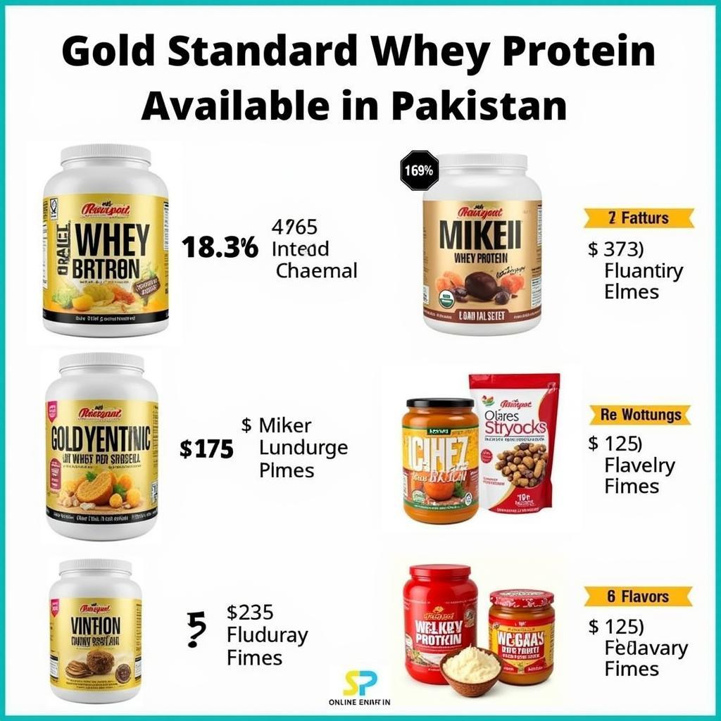 Gold Standard Whey Protein Market in Pakistan