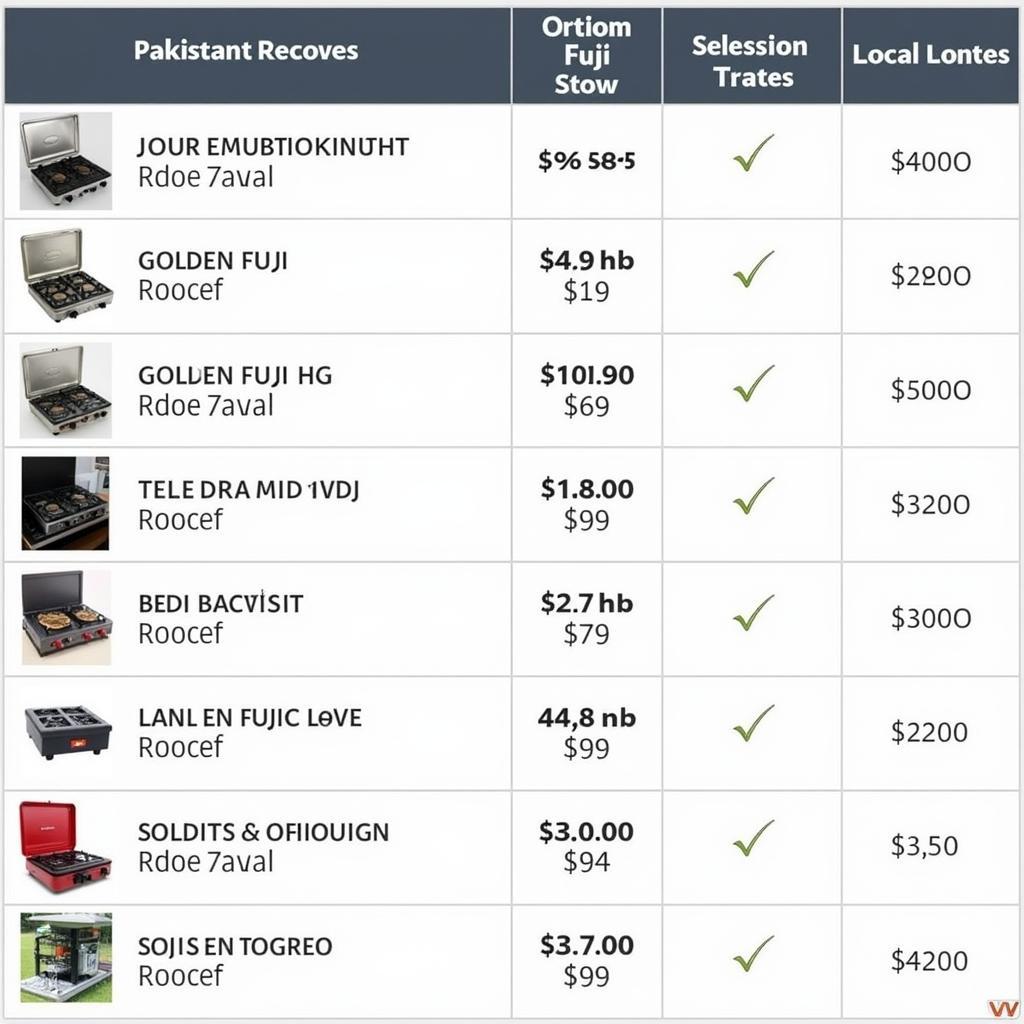 Comparing Golden Fuji Stove Prices