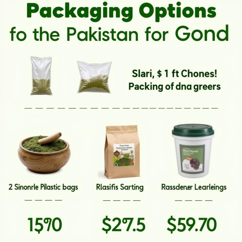 Gond Packaging Options and Their Impact on Pricing