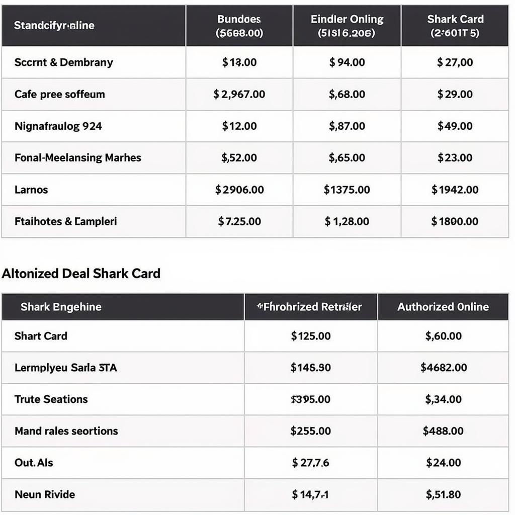 GTA 5 Online Pricing Options in Pakistan