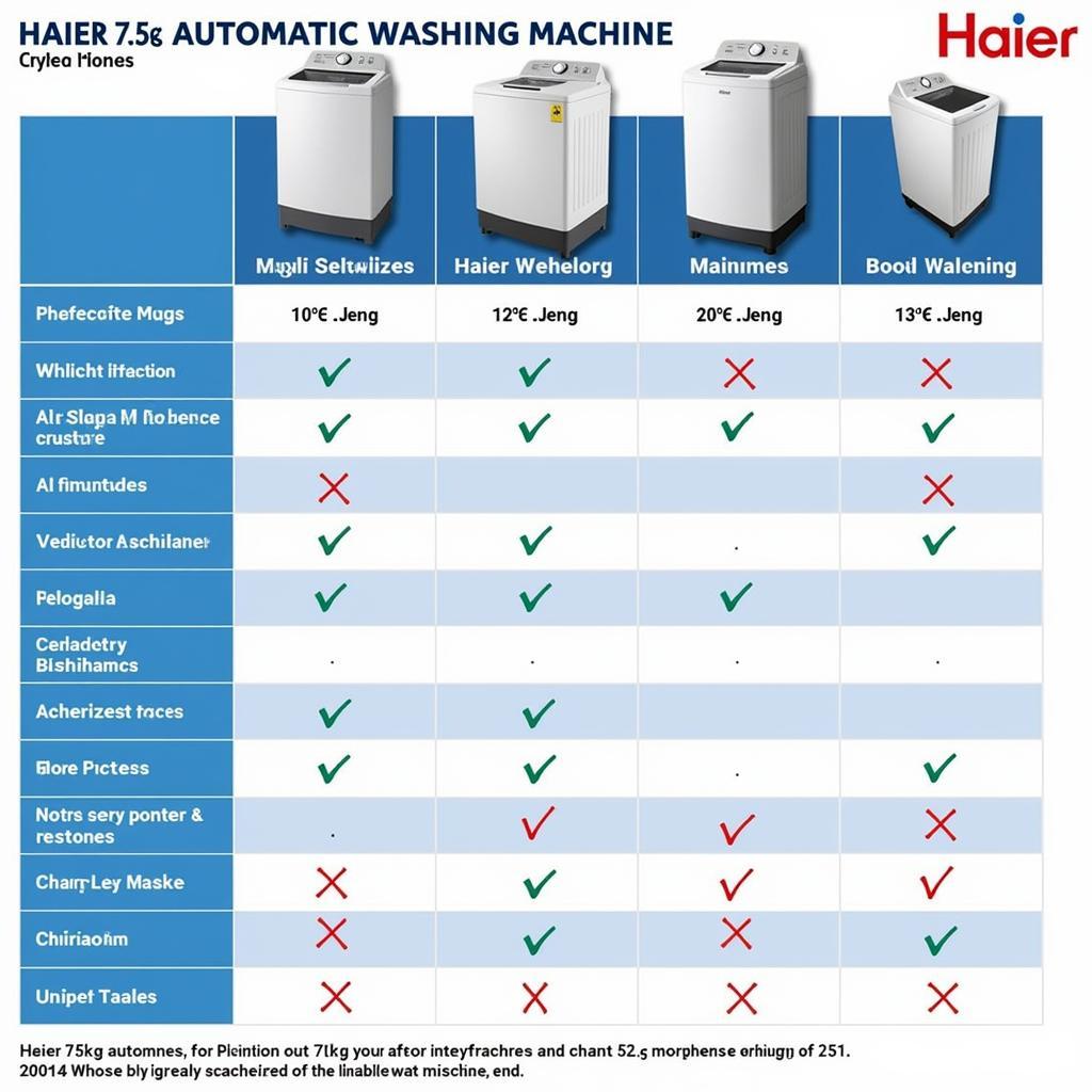 Haier 7.5kg Washing Machine Models Comparison