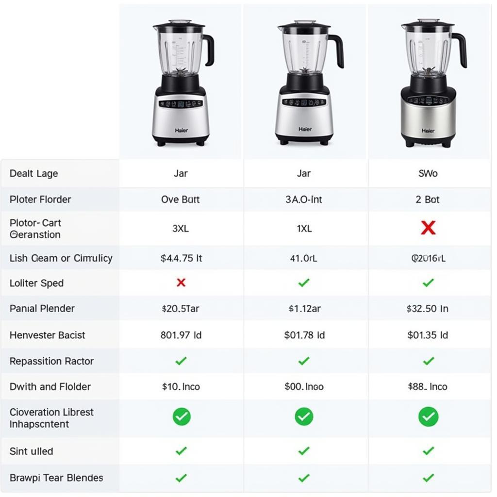 Comparing Features of Different Haier Blenders