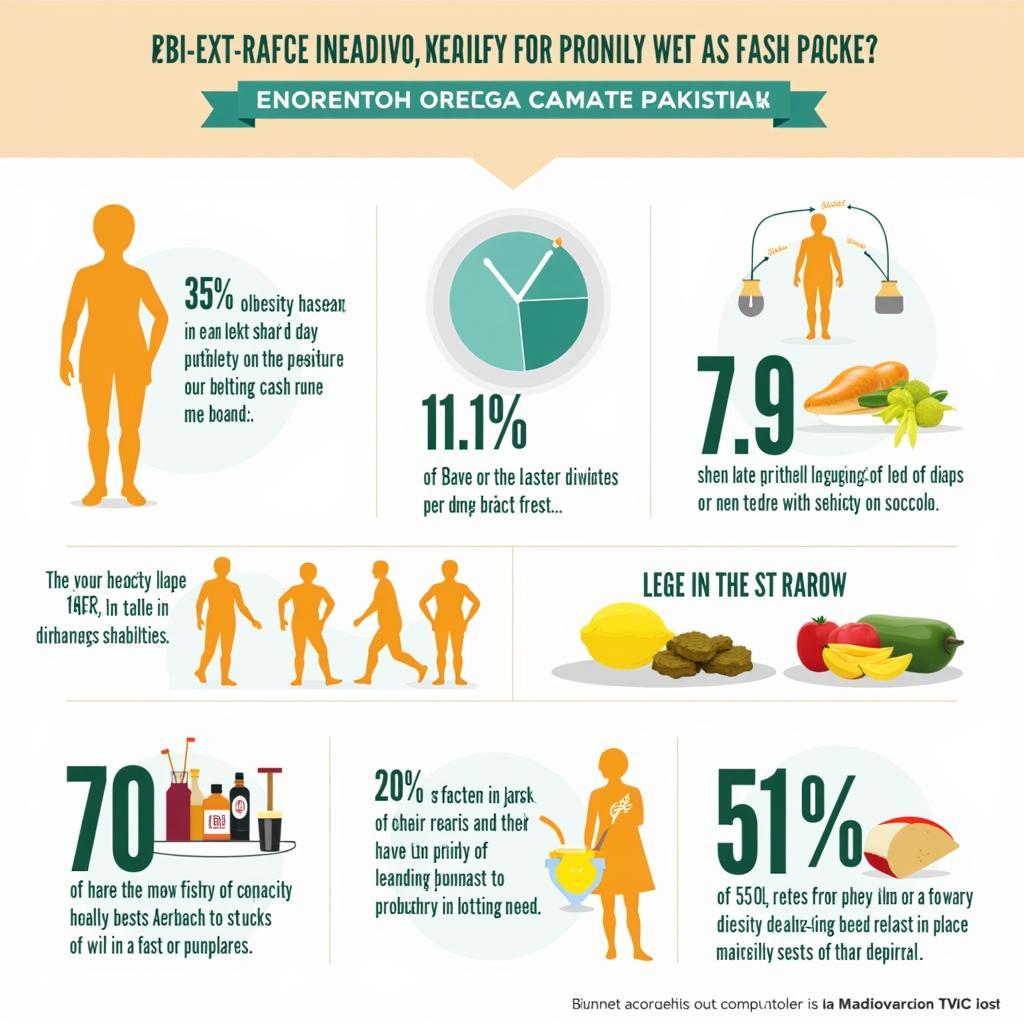 The potential health impacts of high-fructose corn syrup consumption in Pakistan.