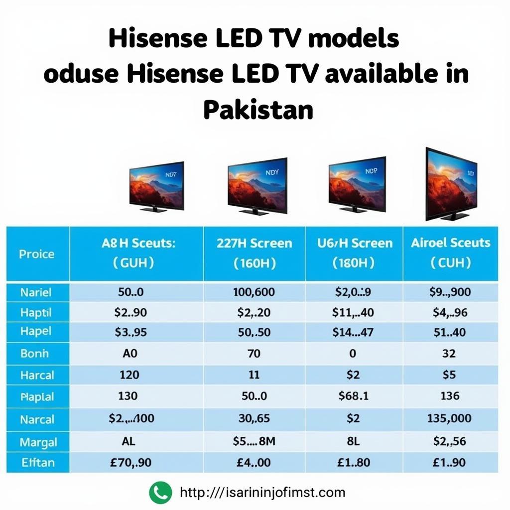 Hisense LED TV Price Comparison in Pakistan