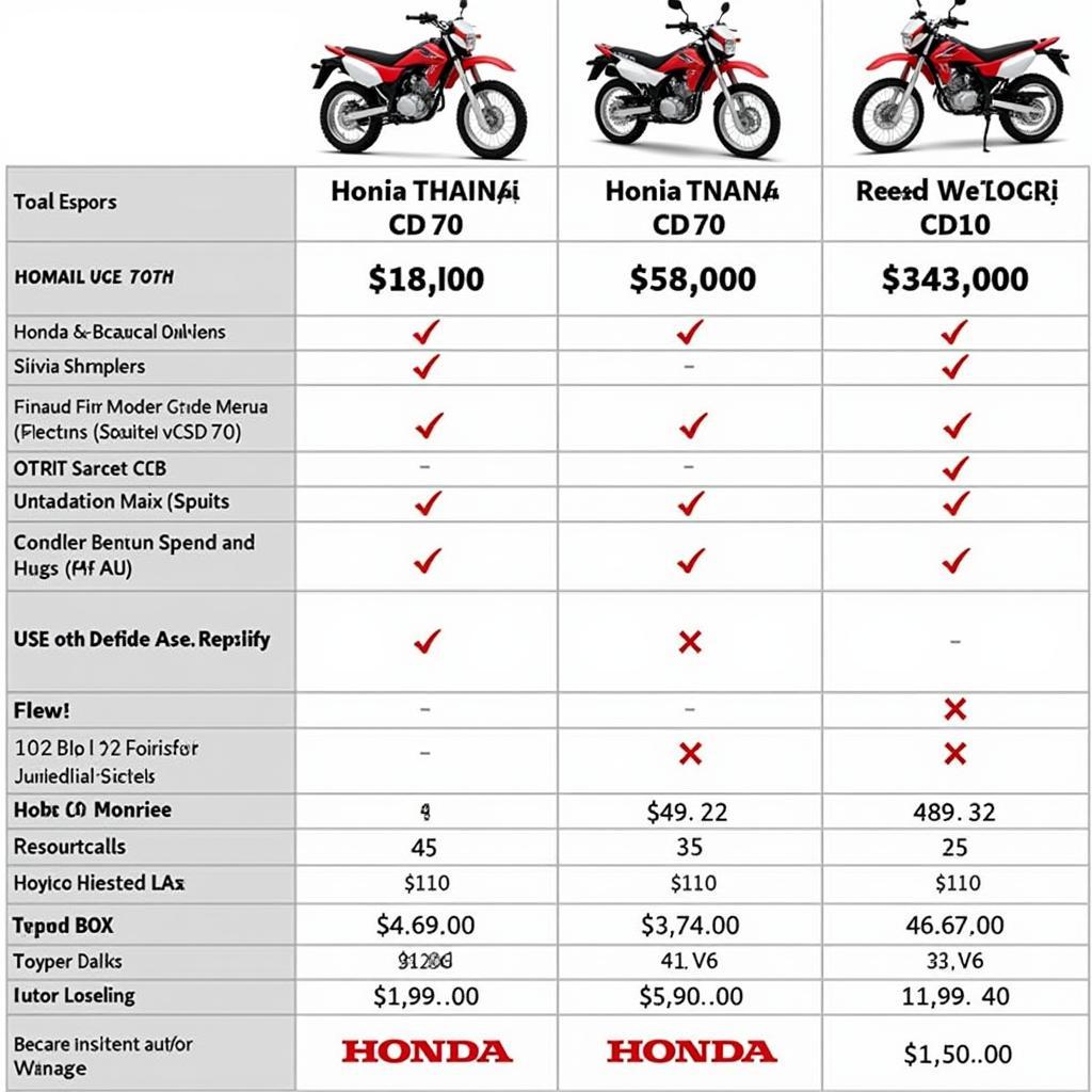 Honda CD 70 2013 Price Comparison