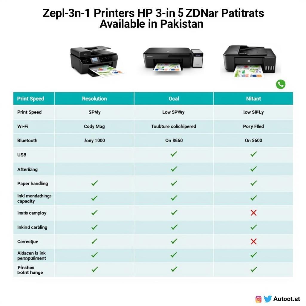 HP 3-in-1 Printer Models Comparison