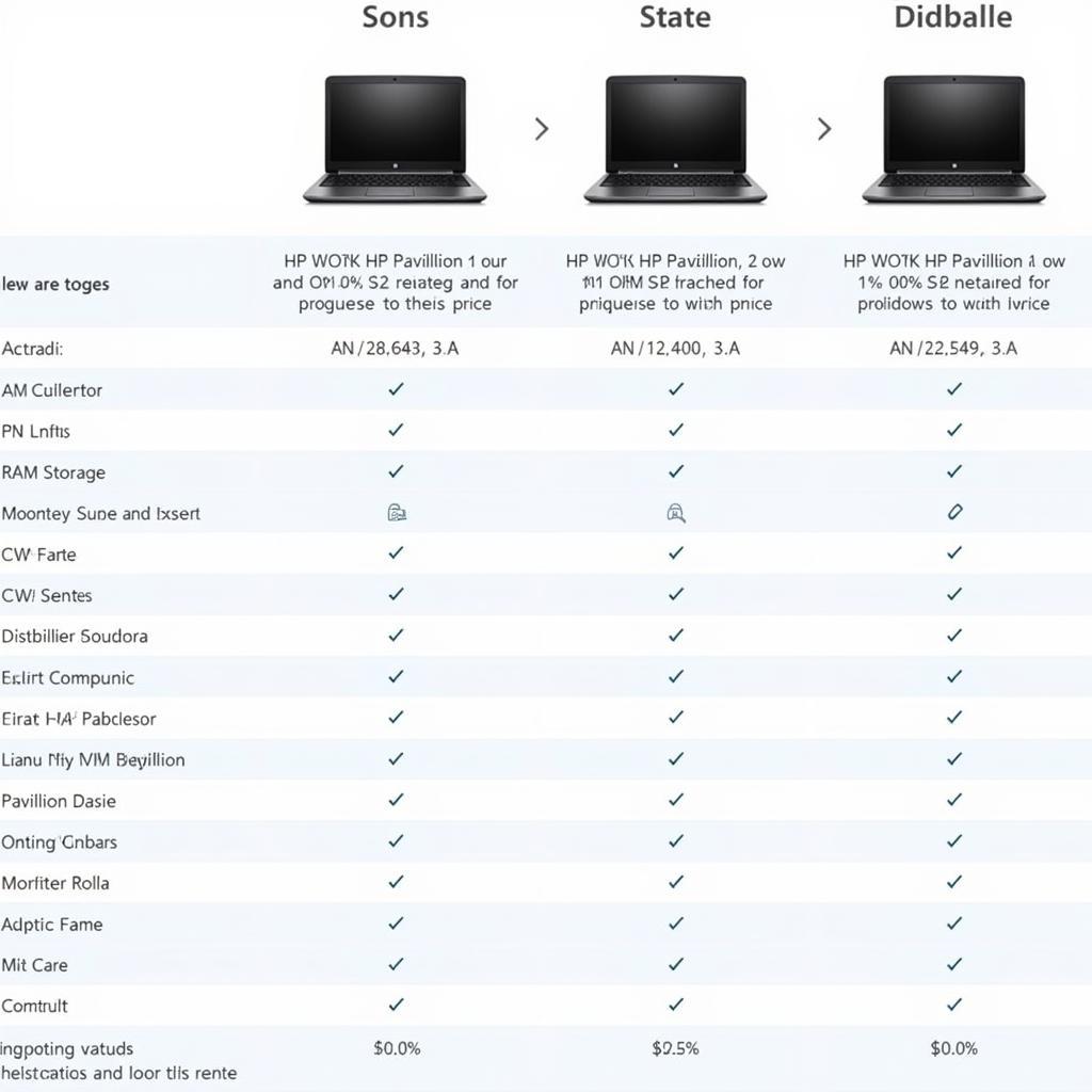 HP Pavilion Specs Comparison