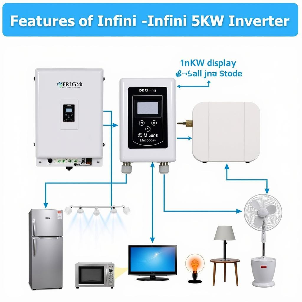 Infini Inverter 5kW Features