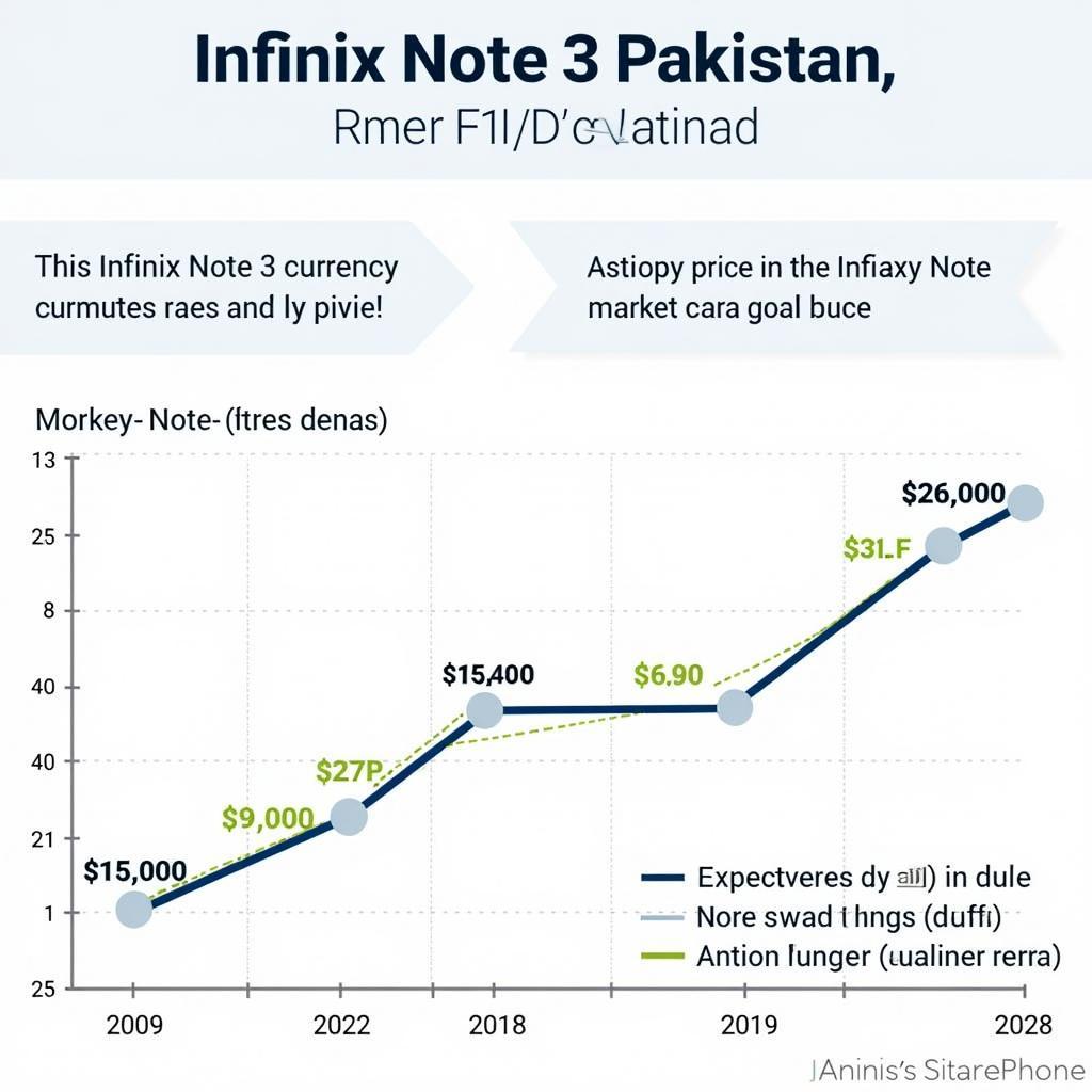 Infinix Note 3 Price Fluctuations in Pakistan