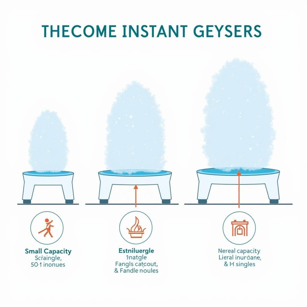 Instant Geyser Capacities