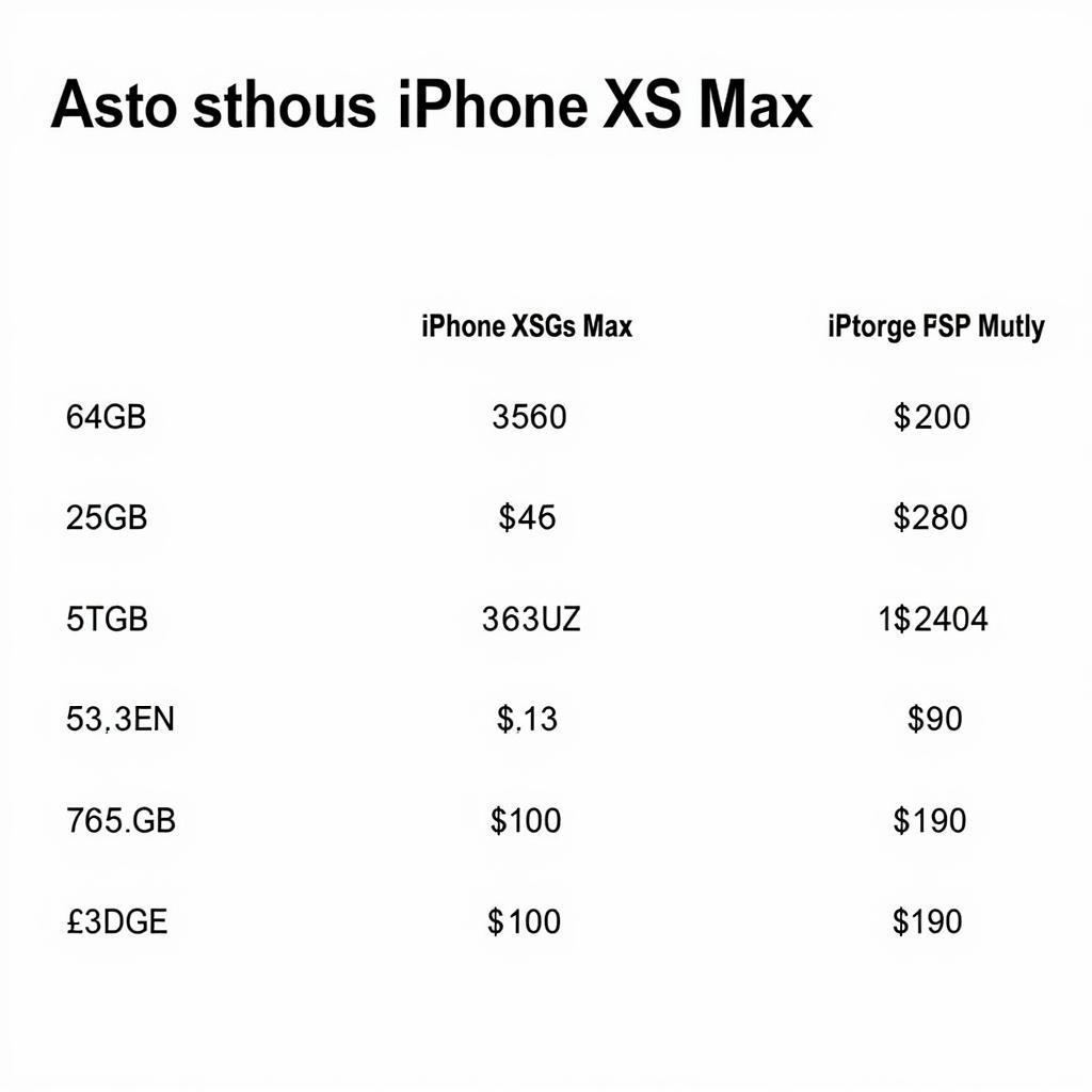 iPhone XS Max Storage Options Comparison