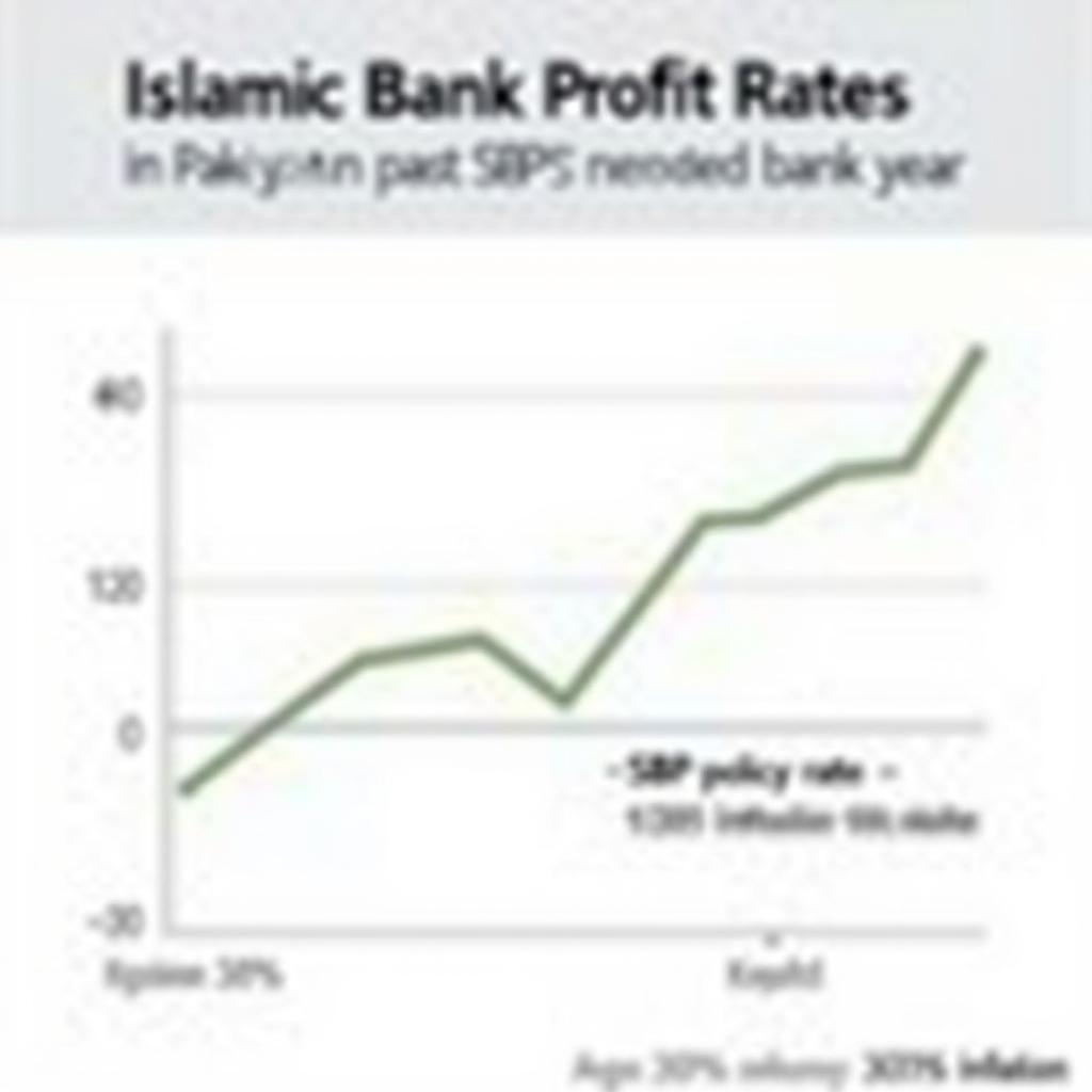 Islamic Bank Profit Rates Graph in Pakistan