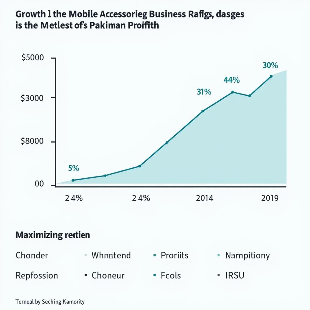 Maximizing Profits in Mobile Accessories Business