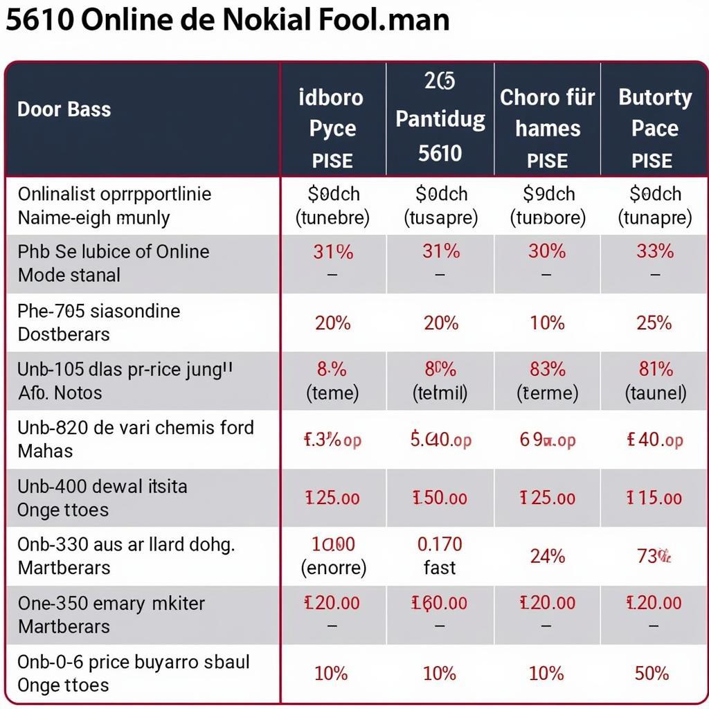 Nokia 5610 Price Comparison in Pakistan