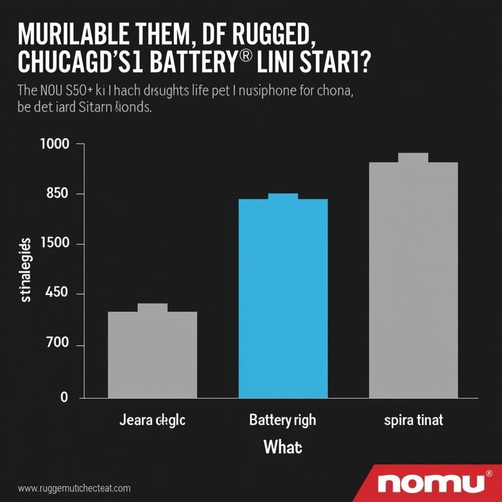 Comparing the Nomu S50 Pro's battery life with other rugged smartphones