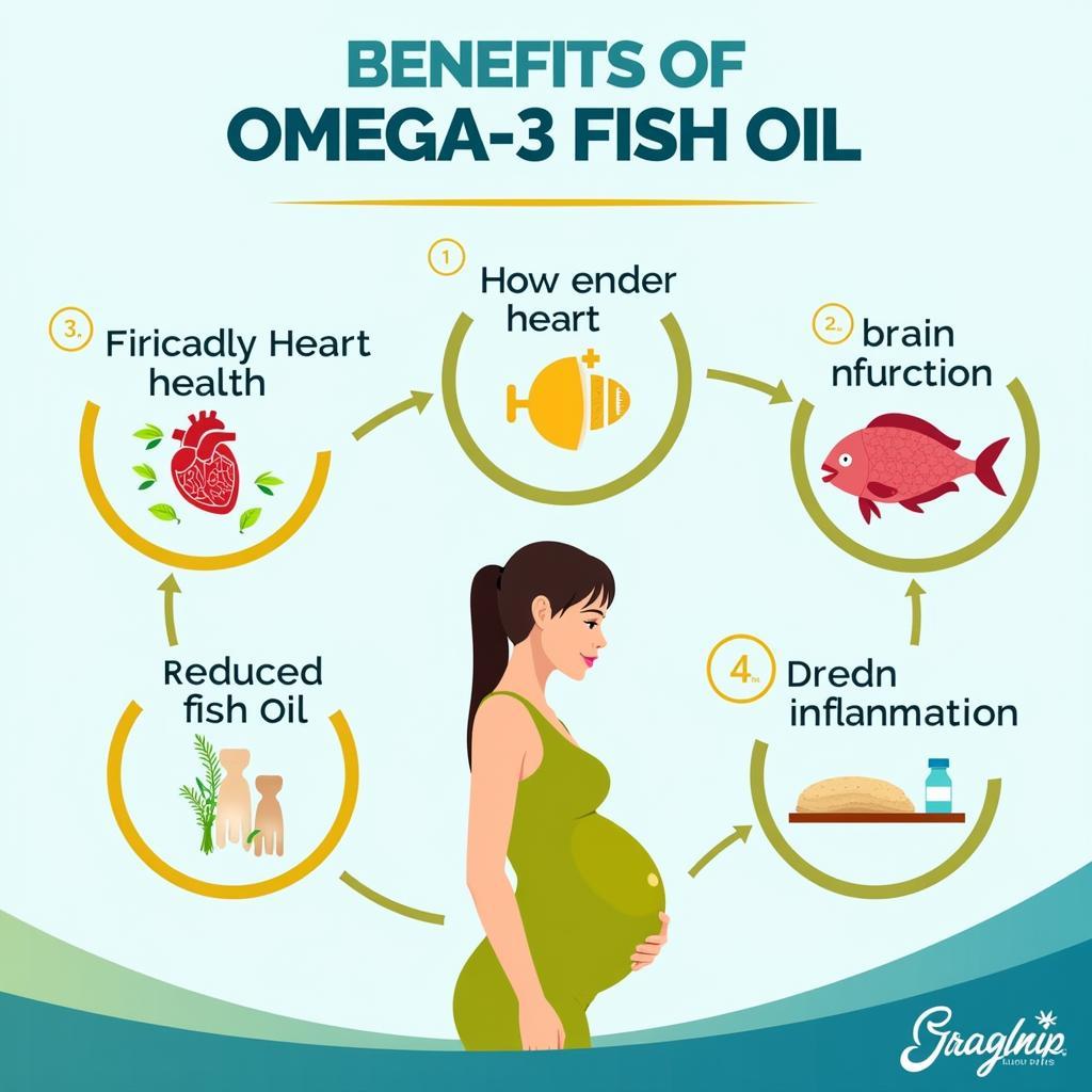 Benefits of Omega-3 Fish Oil in Pakistan