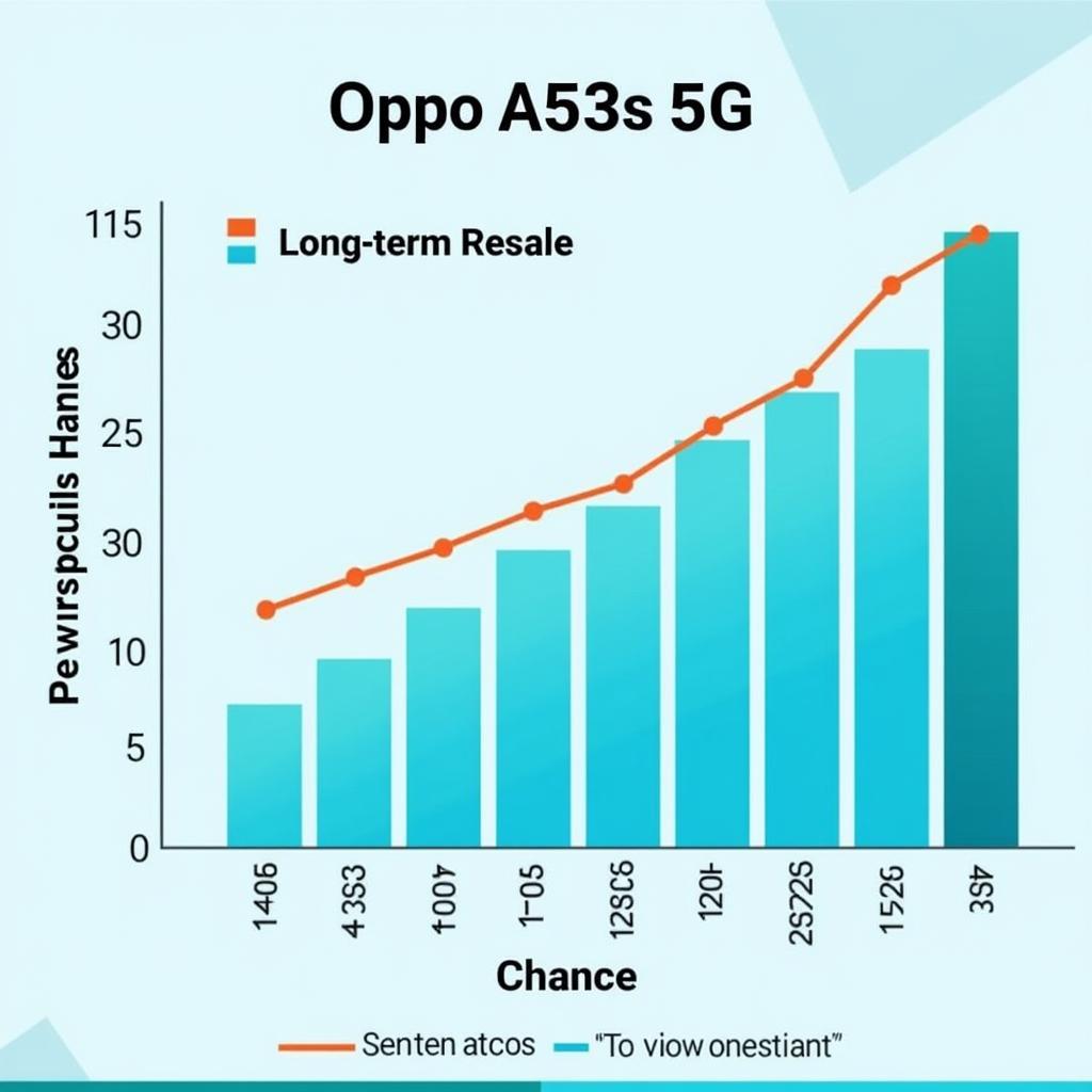 Oppo A53s 5G Long-Term Value: Investment Analysis