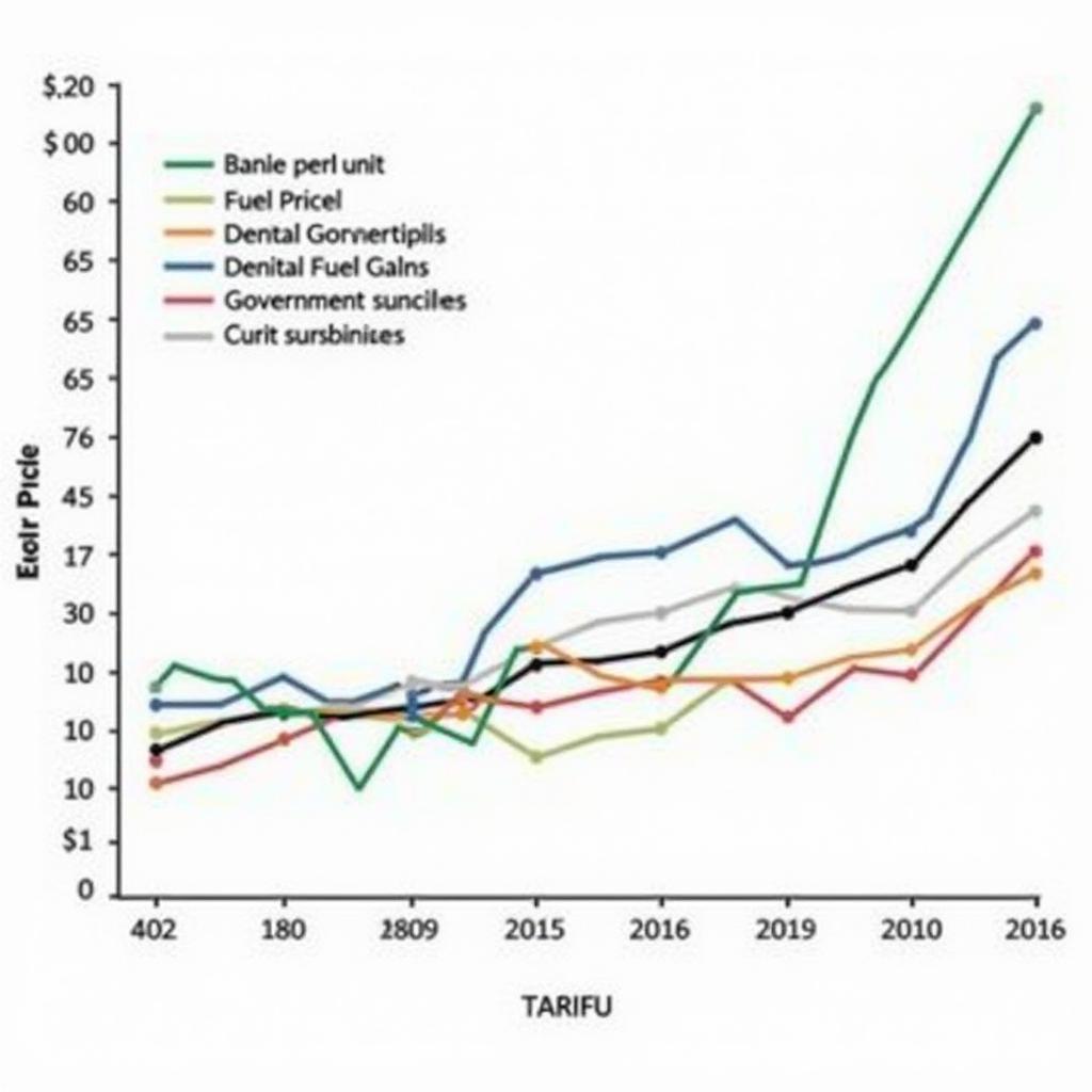 Chart Showing Electricity Unit Price Fluctuations in Pakistan