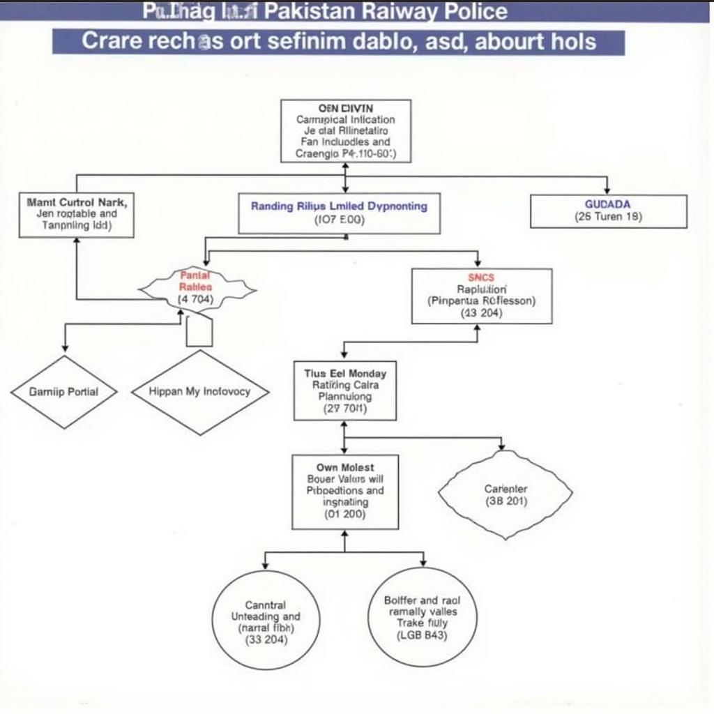 Chart illustrating the career progression within the Pakistan Railway Police.