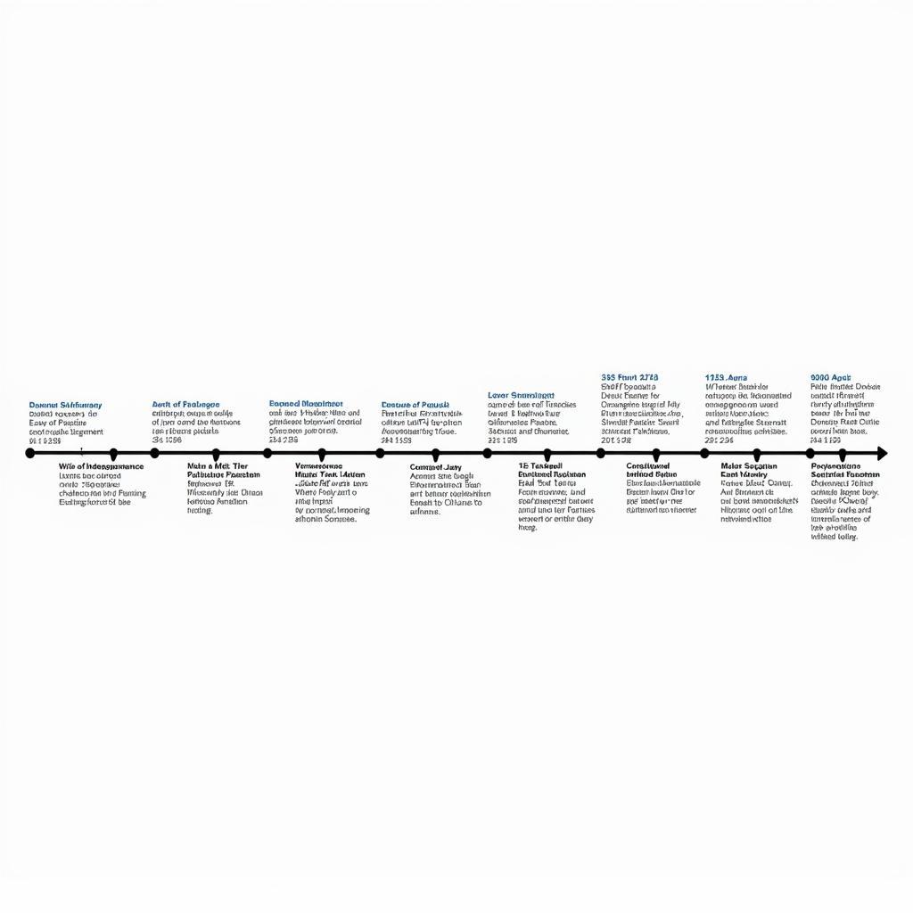 Pakistan Studies Quiz: Historical Timeline