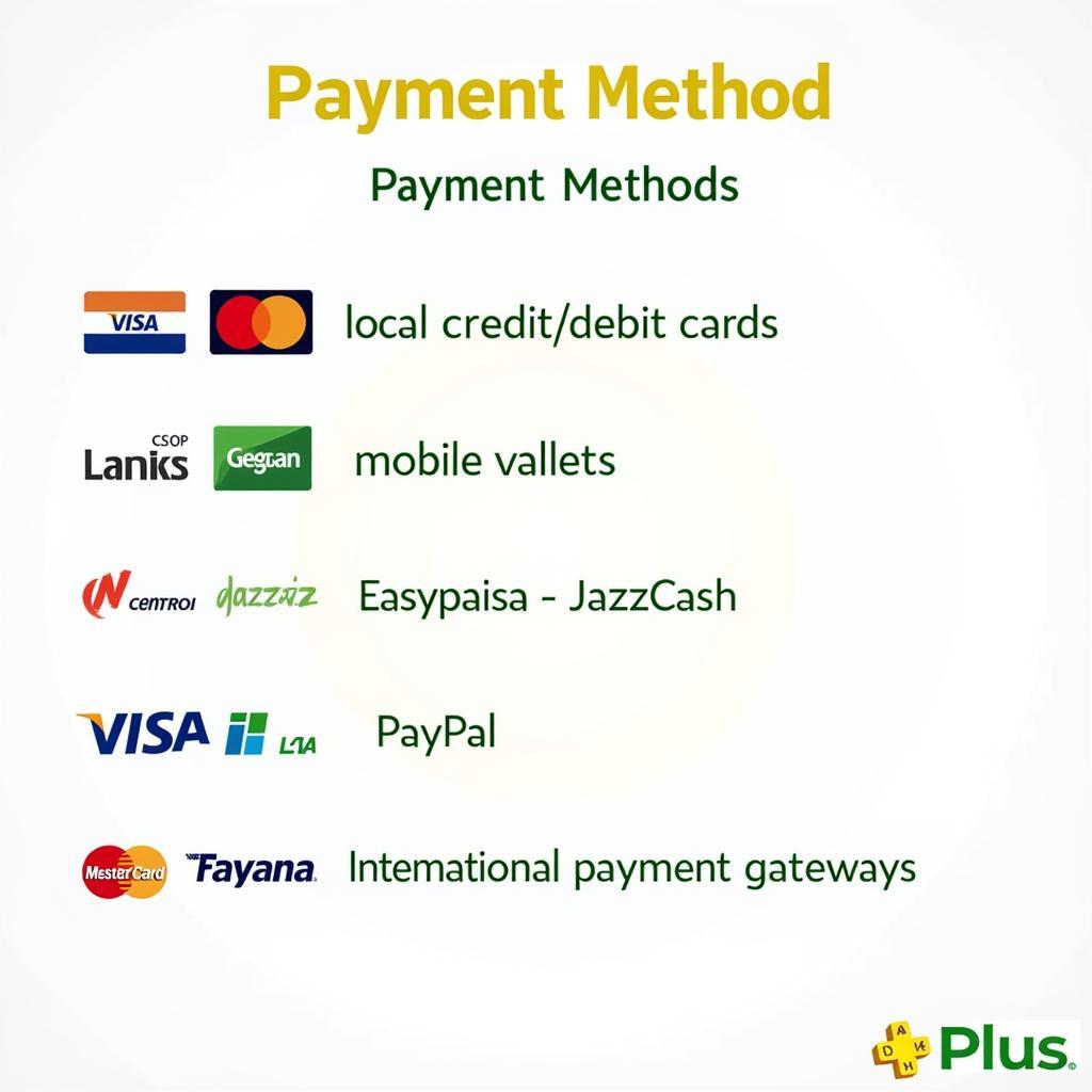 PS Plus Payment Methods in Pakistan