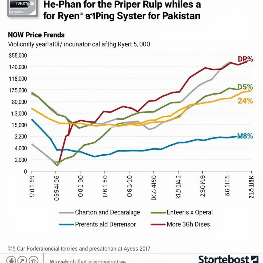 Ryzen 5 2600 Price Trends in Pakistan