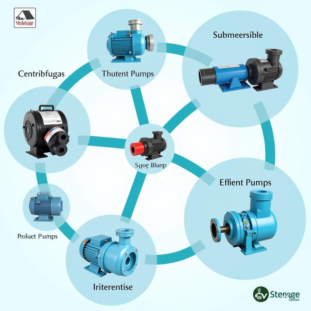 Sewage Pump Types Available in Pakistan