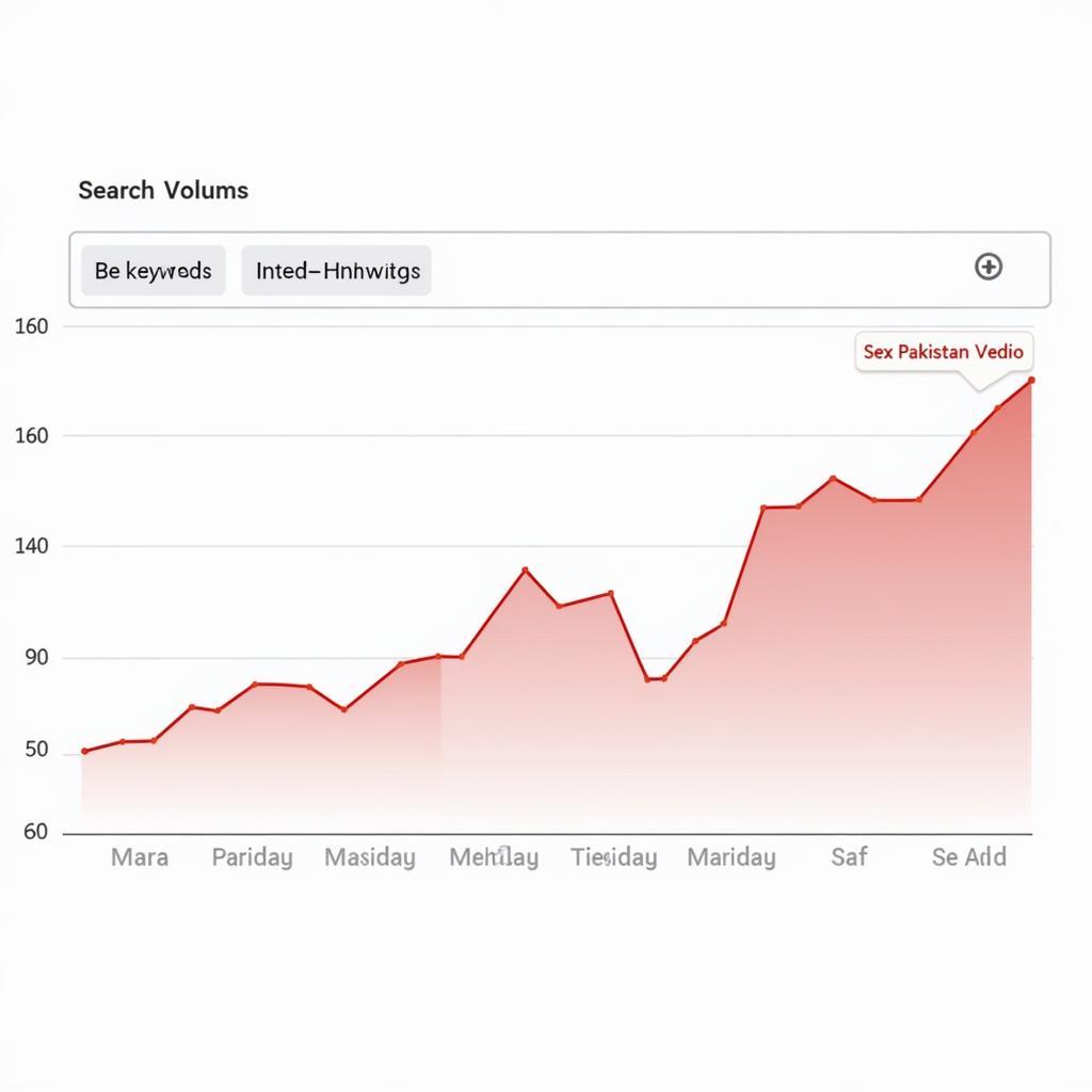 Analyzing the Search Term "Sex Pakistan Vedio"