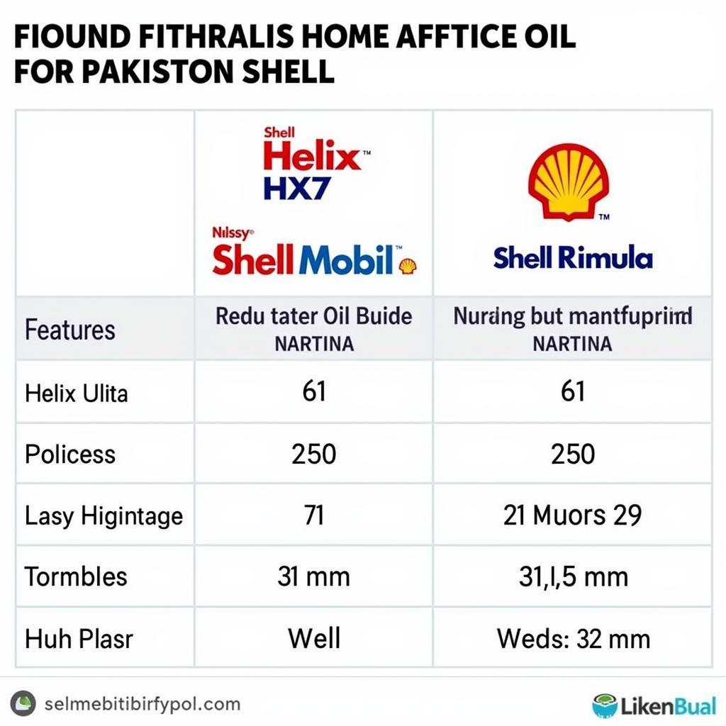 Shell Mobil Oil Variants Available in Pakistan