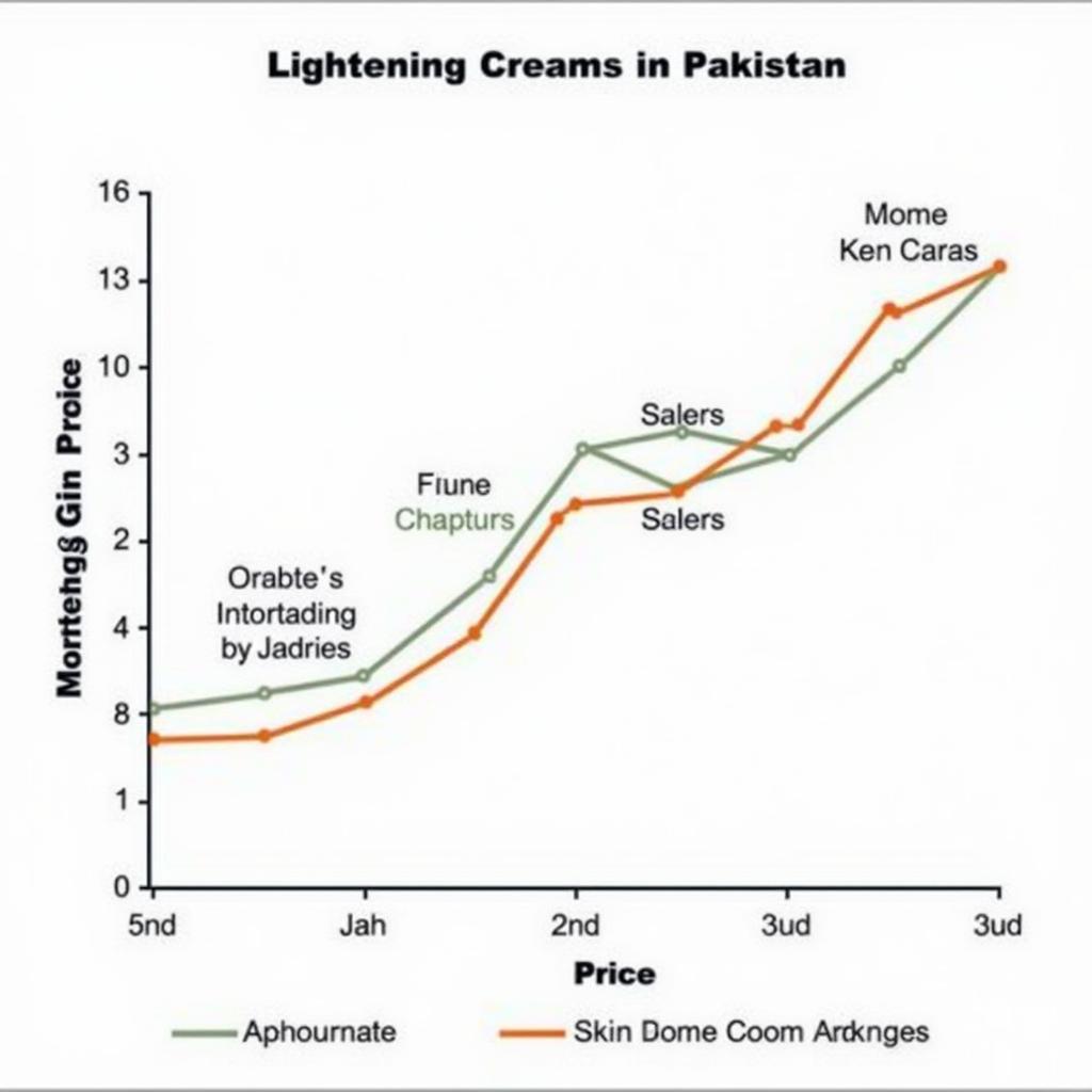 Skin Lightening Cream Prices in Pakistan