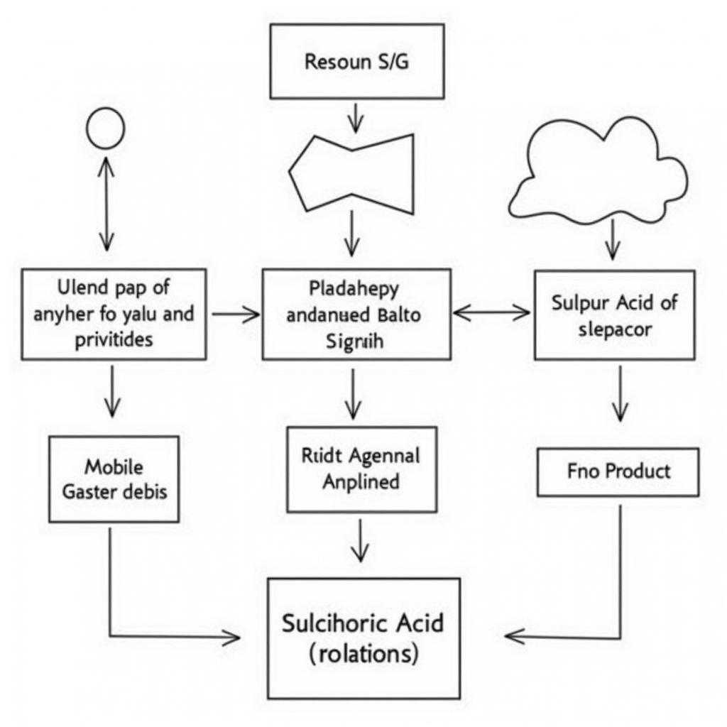 Sulfuric Acid Production Process in Pakistan