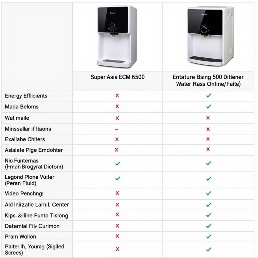 Super Asia ECM 6500 Comparison Chart