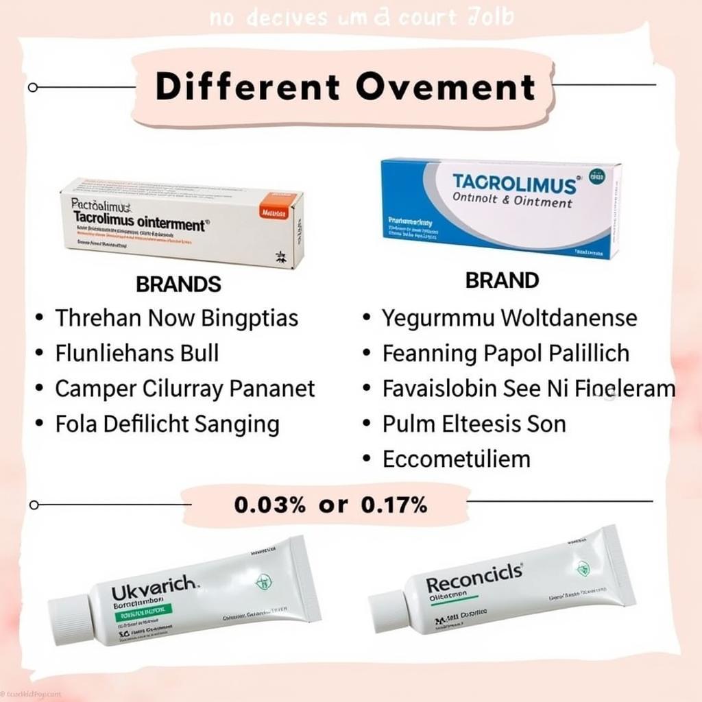 Tacrolimus Ointment Packaging in Pakistan