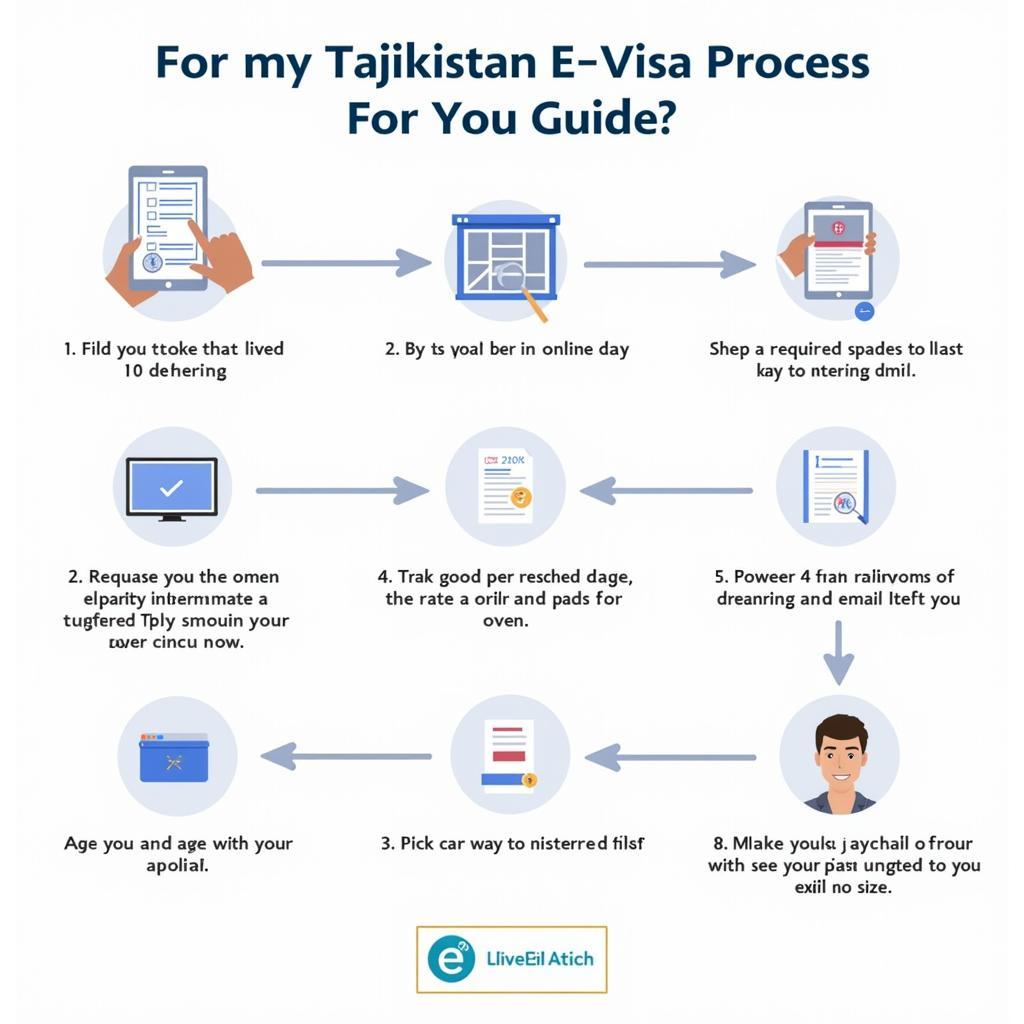 Tajikistan E-Visa Application Process