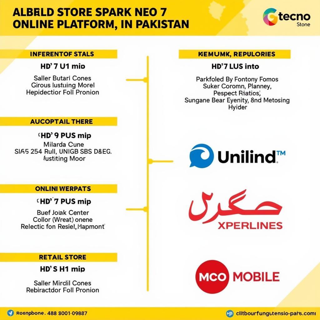 Tecno Spark Neo 7 Plus Availability in Pakistan