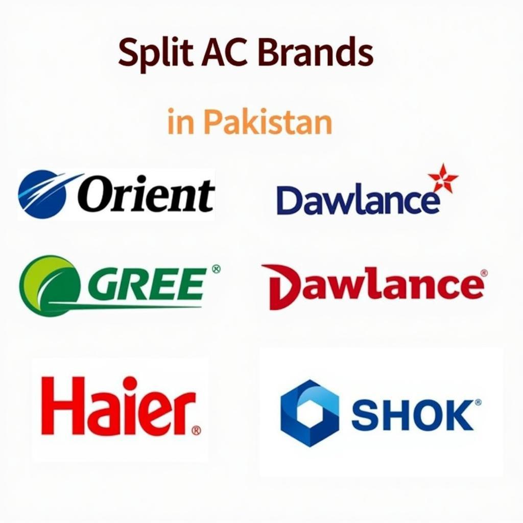 Top Split AC Brands in Pakistan