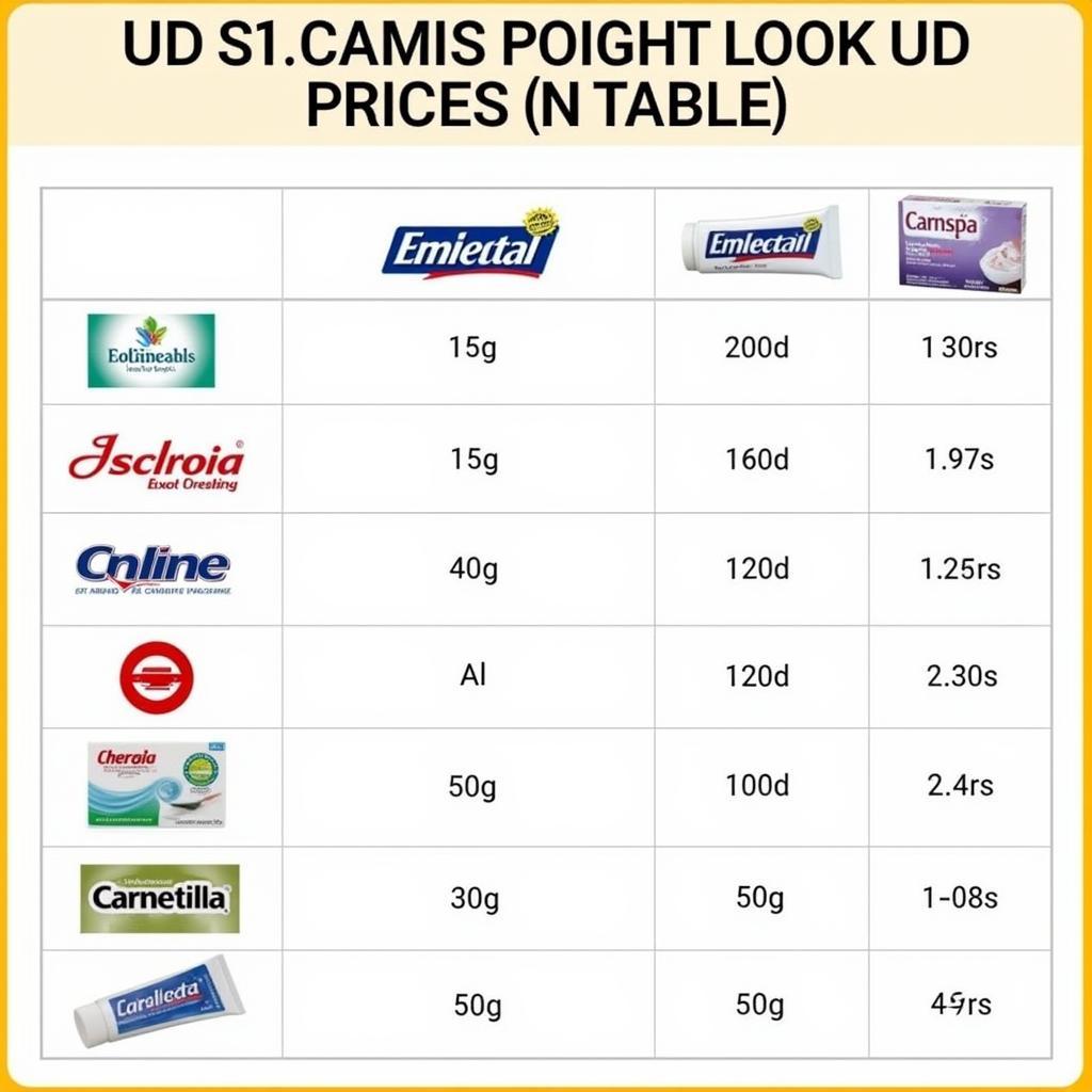 Ud Cream Price Comparison in Pakistan