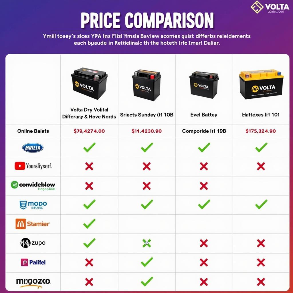 Volta Battery Price Comparison in Pakistan