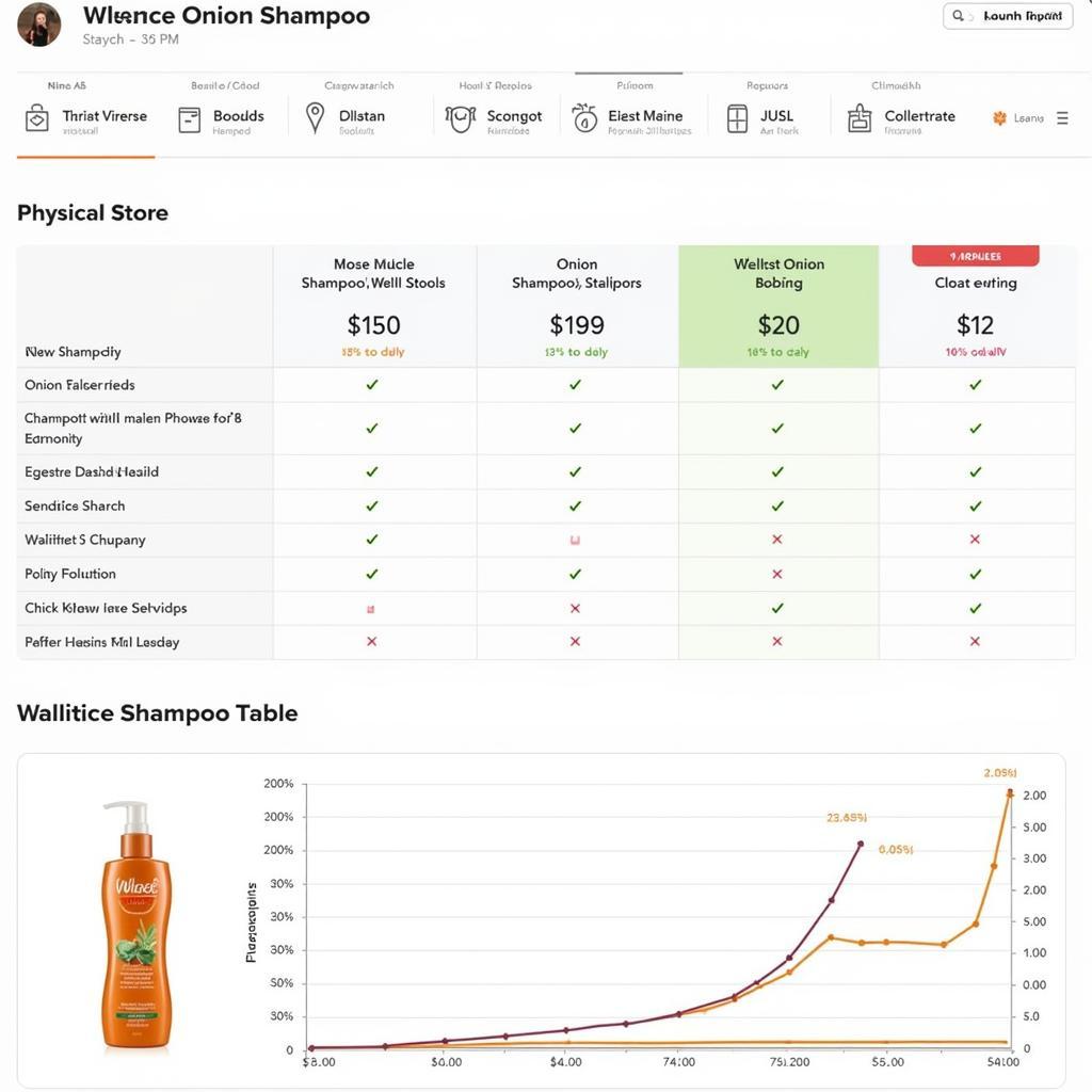 Wellice Onion Shampoo Price Comparison in Pakistan