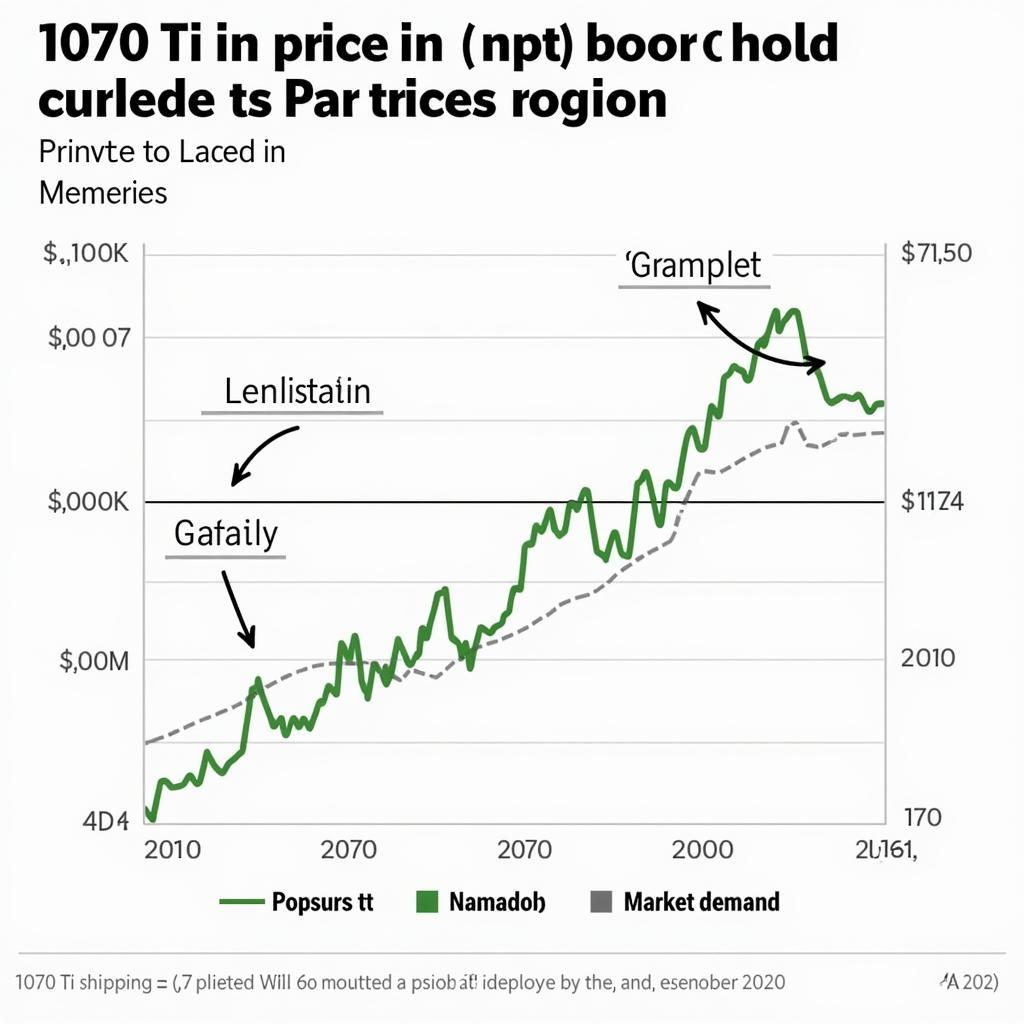 Factors Affecting 1070 Ti Price