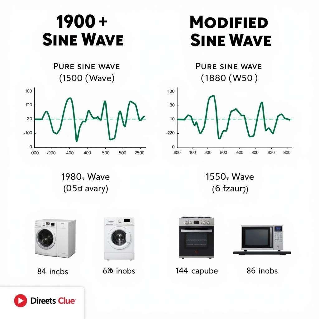 Different Types of 1500 Watt Inverters