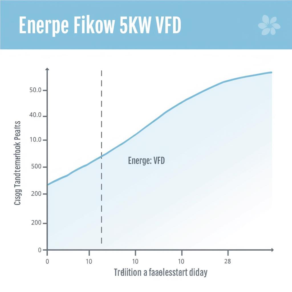 5kw VFD Energy Saving Graph